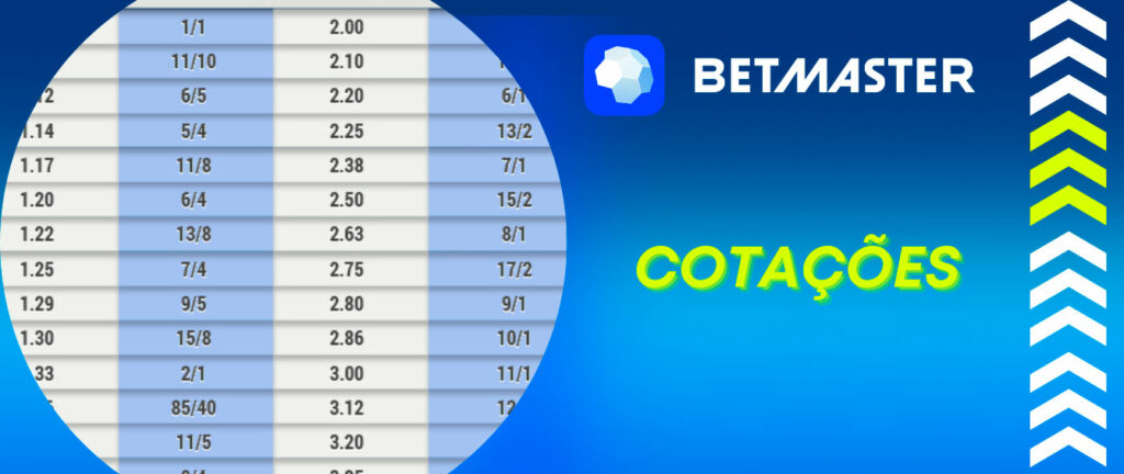 As probabilidades do betmaster são competitivas e estão de acordo com o padrão